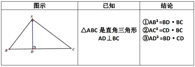 【中考数学】相似三角形必会的九大模型-第8张图片-四季读书网 【中考数学】相似三角形必会的九大模型-第8张图片-四季读书网