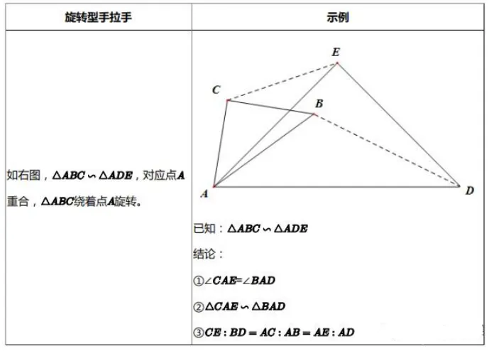 【中考数学】相似三角形必会的九大模型-第10张图片-四季读书网 【中考数学】相似三角形必会的九大模型-第10张图片-四季读书网