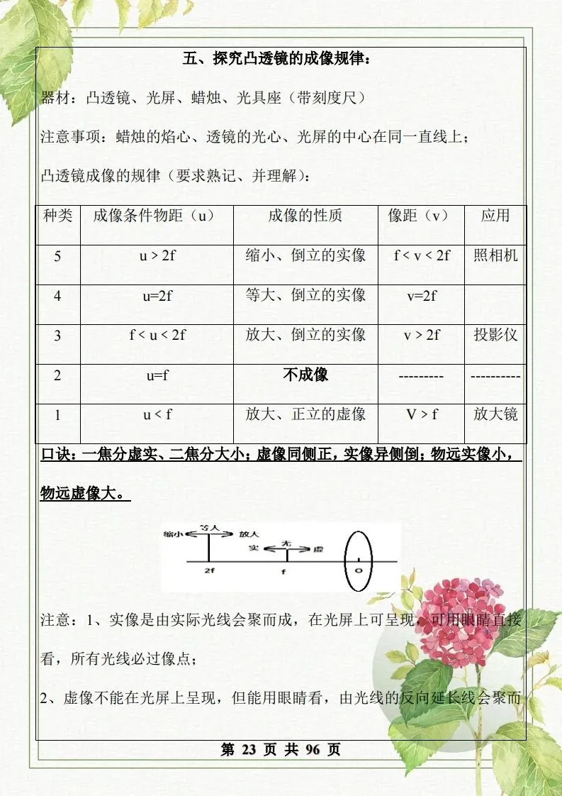 中考物理总复习知识点汇总,初二初三看过来-第24张图片-四季读书网