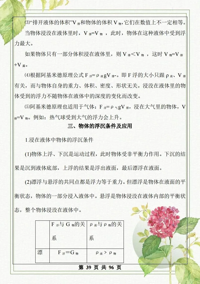 中考物理总复习知识点汇总,初二初三看过来-第39张图片-四季读书网