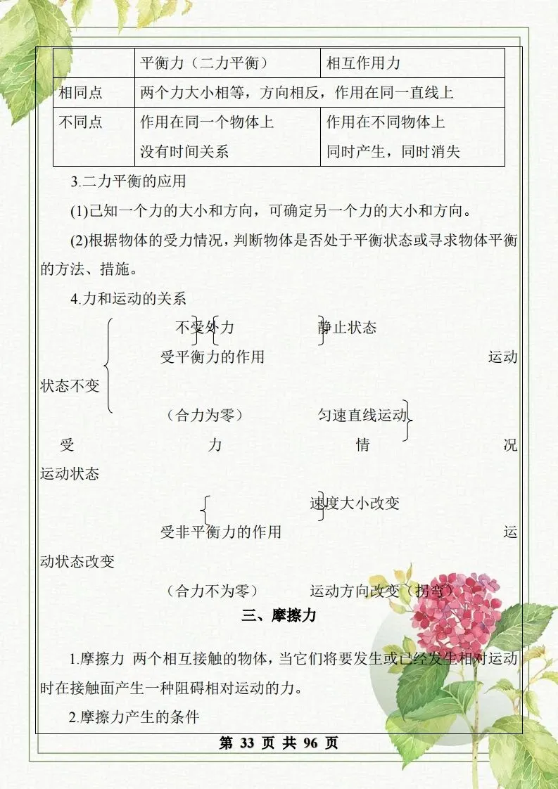 中考物理总复习知识点汇总,初二初三看过来-第34张图片-四季读书网