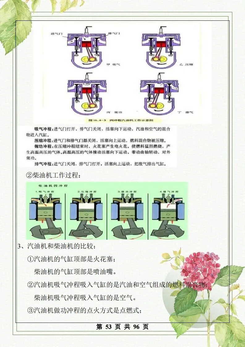 中考物理总复习知识点汇总,初二初三看过来-第53张图片-四季读书网