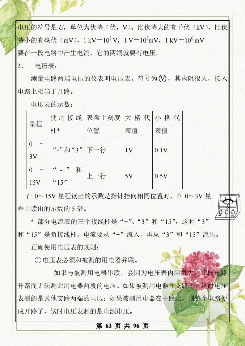 中考物理总复习知识点汇总,初二初三看过来-第63张图片-四季读书网