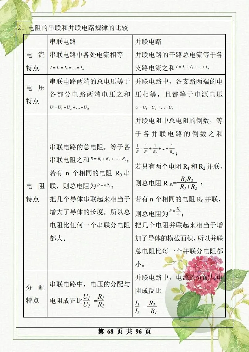 中考物理总复习知识点汇总,初二初三看过来-第68张图片-四季读书网