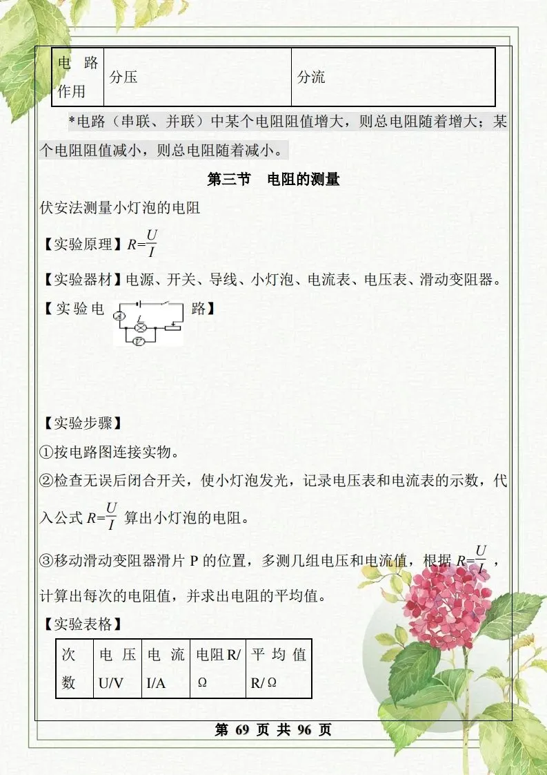 中考物理总复习知识点汇总,初二初三看过来-第70张图片-四季读书网