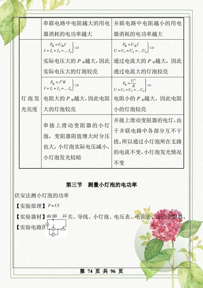 中考物理总复习知识点汇总,初二初三看过来-第75张图片-四季读书网
