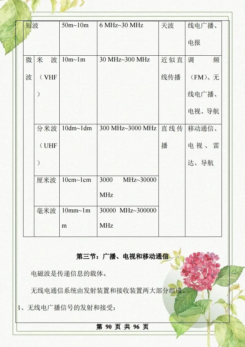 中考物理总复习知识点汇总,初二初三看过来-第90张图片-四季读书网