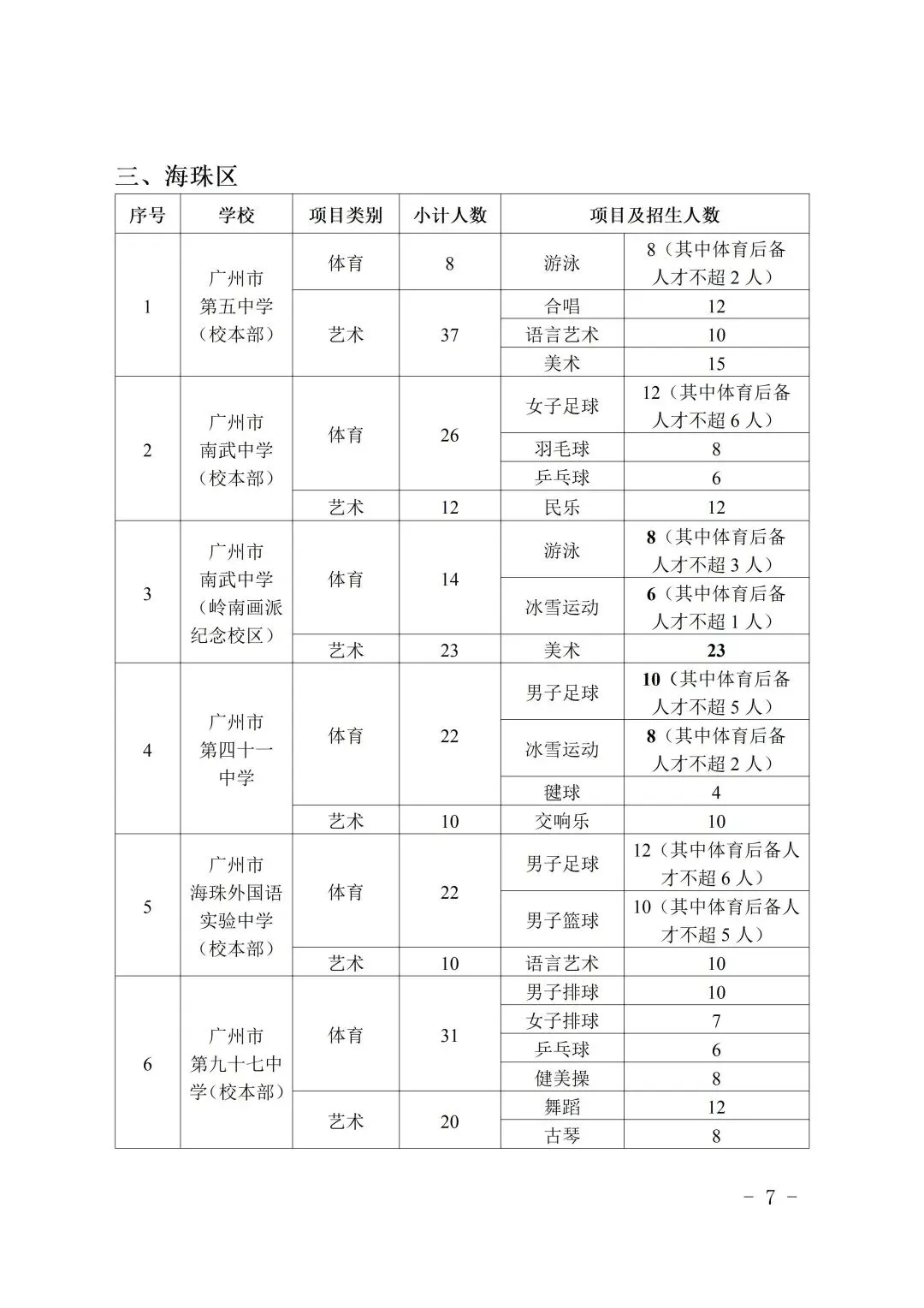 中考速看 | 2026中考特长生招生计划公布,4月8日开报! 第9张 中考速看 | 2026中考特长生招生计划公布,4月8日开报! 第9张