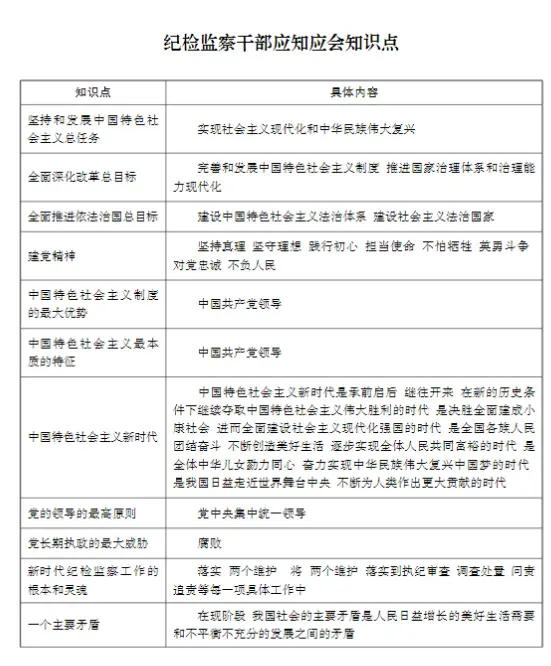 【真题解析】2026年4月3日中国医药集团国药控股云南公司纪检(巡察)人才专项社会招聘线上面试试卷解析2026国药云南公司面试考生回忆版 第23张 【真题解析】2026年4月3日中国医药集团国药控股云南公司纪检(巡察)人才专项社会招聘线上面试试卷解析2026国药云南公司面试考生回忆版 第23张