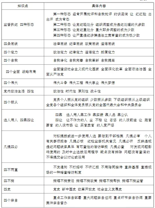 【真题解析】2026年4月3日中国医药集团国药控股云南公司纪检(巡察)人才专项社会招聘线上面试试卷解析2026国药云南公司面试考生回忆版 第27张 【真题解析】2026年4月3日中国医药集团国药控股云南公司纪检(巡察)人才专项社会招聘线上面试试卷解析2026国药云南公司面试考生回忆版 第27张