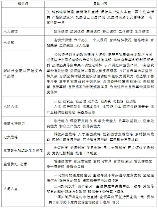 【真题解析】2026年4月3日中国医药集团国药控股云南公司纪检(巡察)人才专项社会招聘线上面试试卷解析2026国药云南公司面试考生回忆版 第29张 【真题解析】2026年4月3日中国医药集团国药控股云南公司纪检(巡察)人才专项社会招聘线上面试试卷解析2026国药云南公司面试考生回忆版 第29张