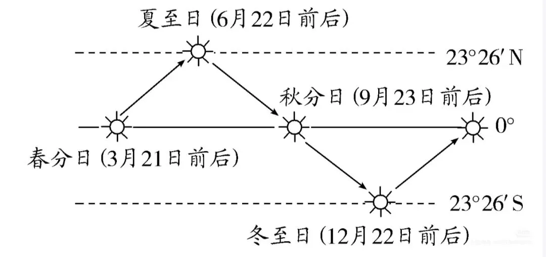中考地理必考知识点 第1张