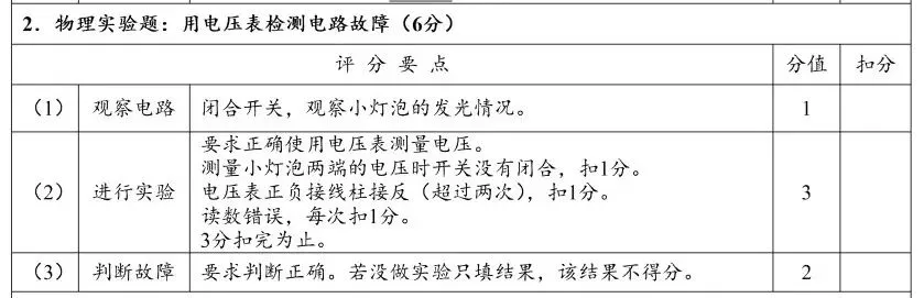 中考物理实验 | C5.用电压表检测电路故障 第6张