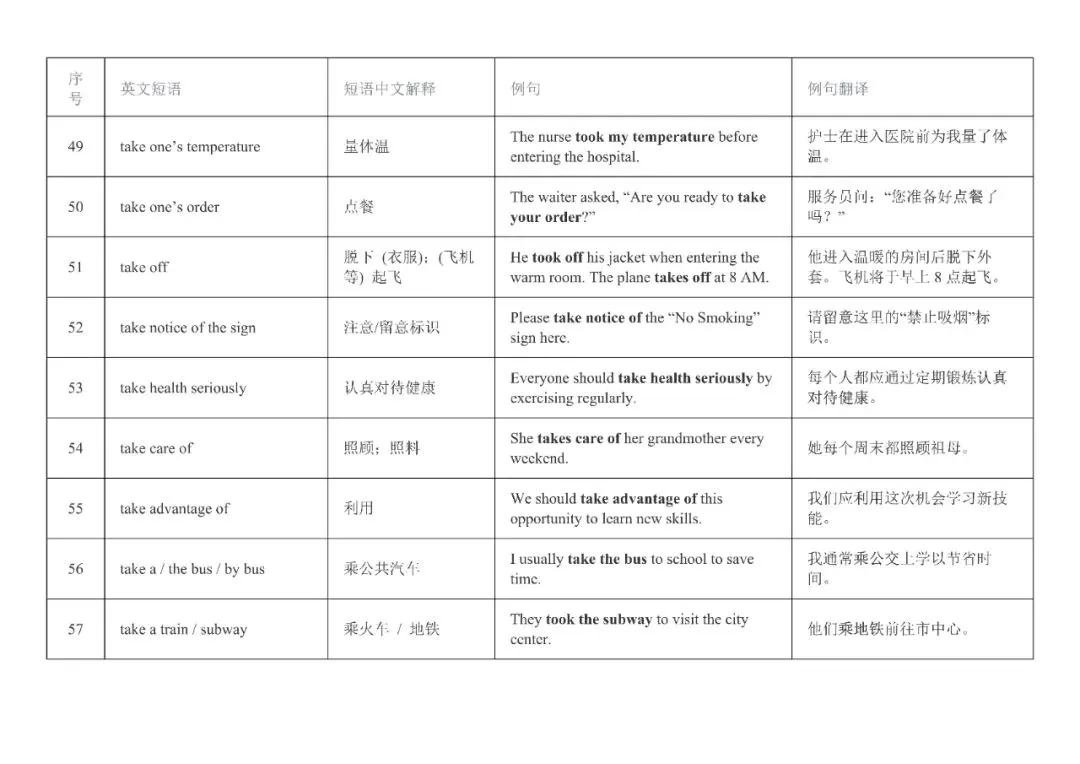 【中考复习】2025中考英语新课标重点短语搭配复习 第6张 【中考复习】2025中考英语新课标重点短语搭配复习 第6张