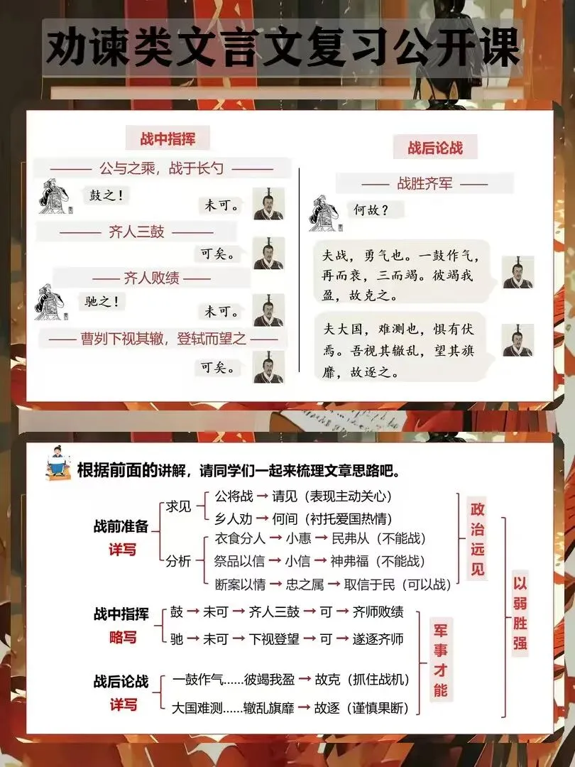 中考语文大单元整合复习之劝谏类三篇文言文整合:劝言有术,谏言有方-第4张图片-四季读书网