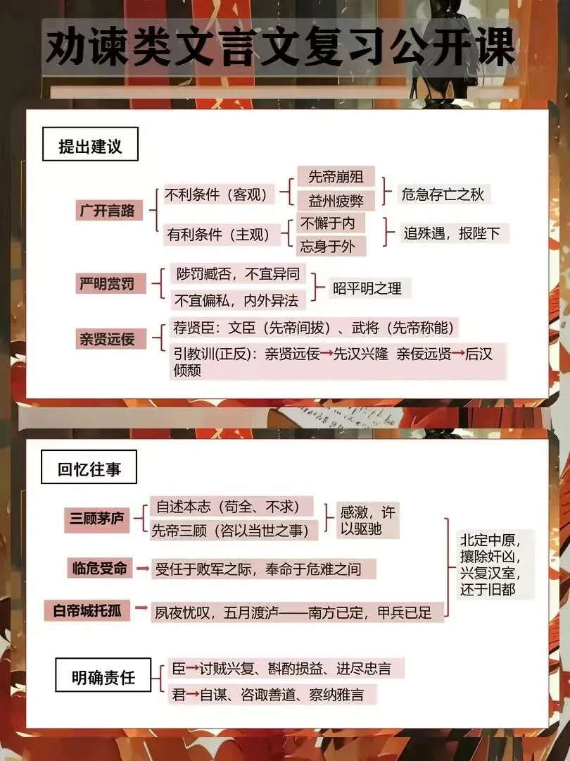 中考语文大单元整合复习之劝谏类三篇文言文整合:劝言有术,谏言有方-第8张图片-四季读书网
