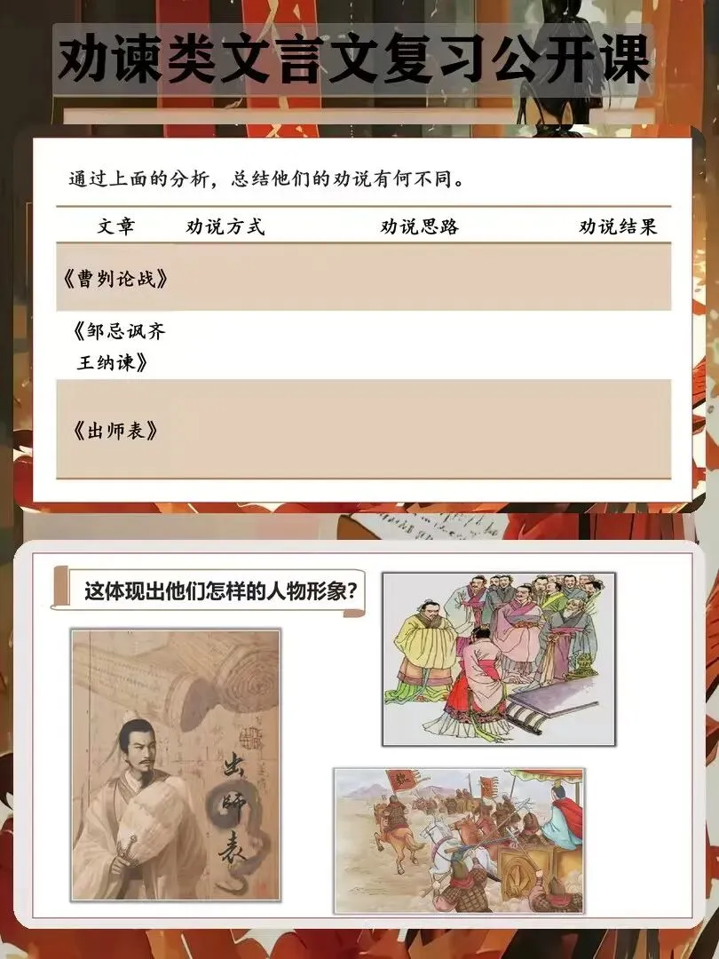 中考语文大单元整合复习之劝谏类三篇文言文整合:劝言有术,谏言有方-第10张图片-四季读书网