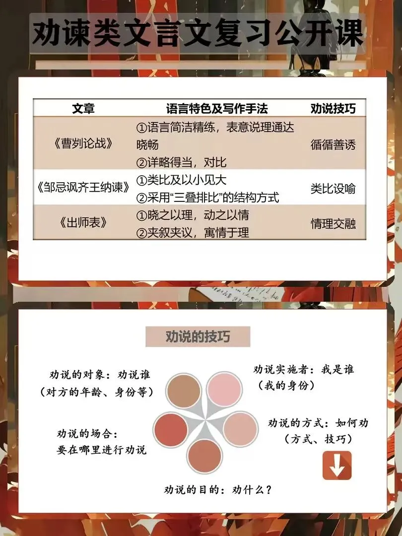 中考语文大单元整合复习之劝谏类三篇文言文整合:劝言有术,谏言有方-第11张图片-四季读书网