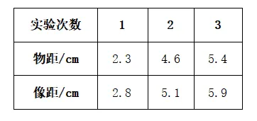 中考物理光学实验,3大核心考点+全题型汇总!中考100%必考! 第7张 中考物理光学实验,3大核心考点+全题型汇总!中考100%必考! 第7张