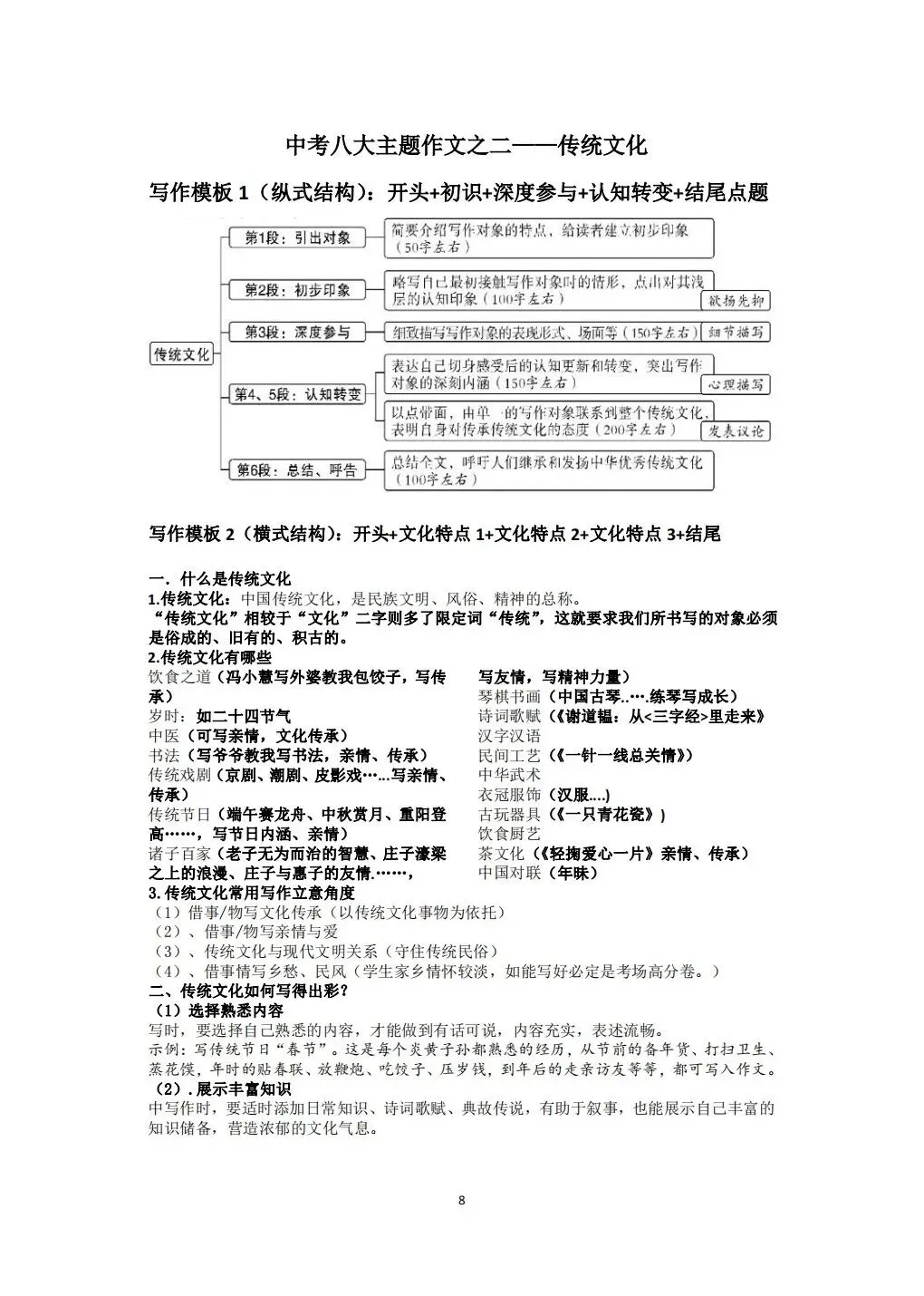 中考作文八大主题解读含优秀范文 第6张