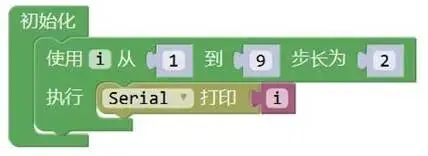 青少年机器人技术等级考试理论综合试卷(三级) 第4张