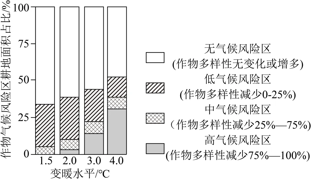 【考点真题汇编】20260407环境问题与可持续发展2025年高考分类汇编 第6张