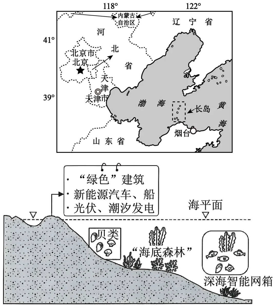 【考点真题汇编】20260407环境问题与可持续发展2025年高考分类汇编 第10张