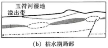 广东2025-2026学年高三下学期模拟考试(一)地理试题 第11张