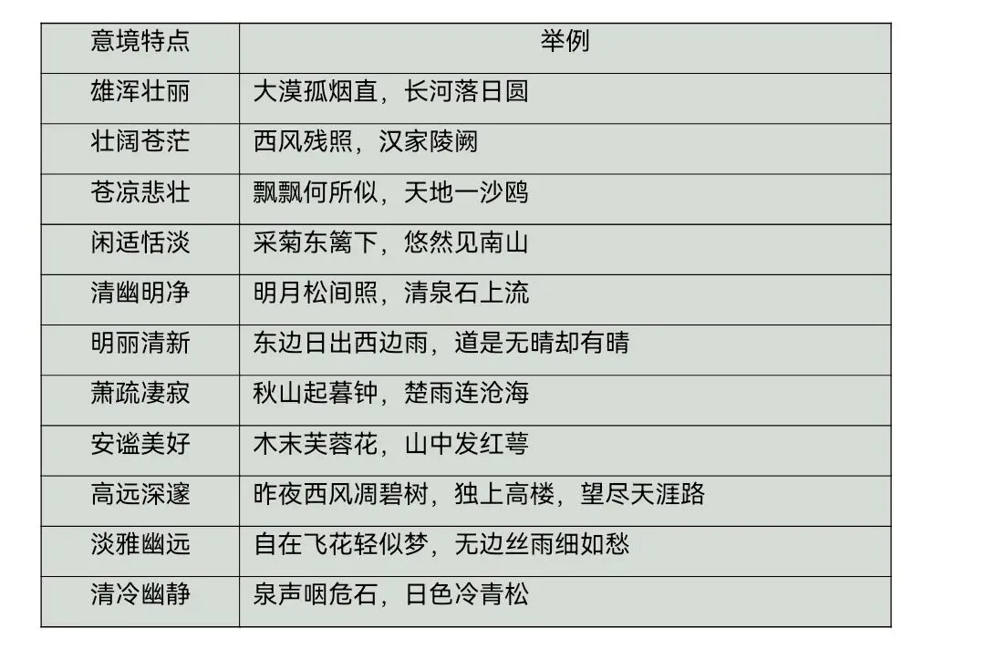 中考复习——诗歌形象的鉴赏(人物形象、景物形象、事物形象) 第3张