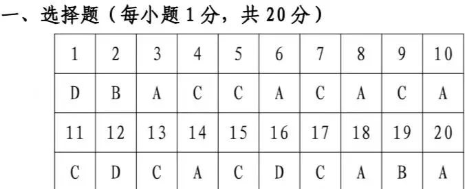 2024年郑州市中考一质测历史试卷,后附答案-第9张图片-四季读书网