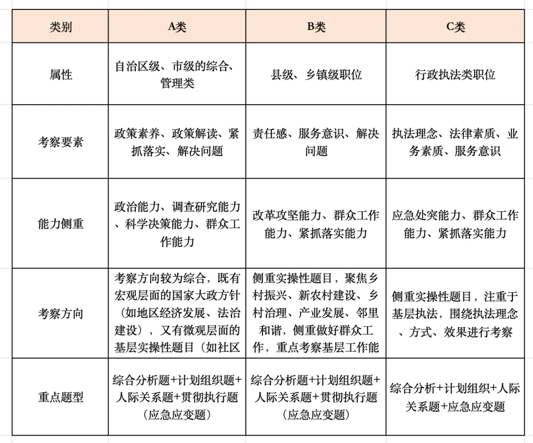 26区考笔试成绩已出,点击查看往年面试真题!-第4张图片-四季读书网