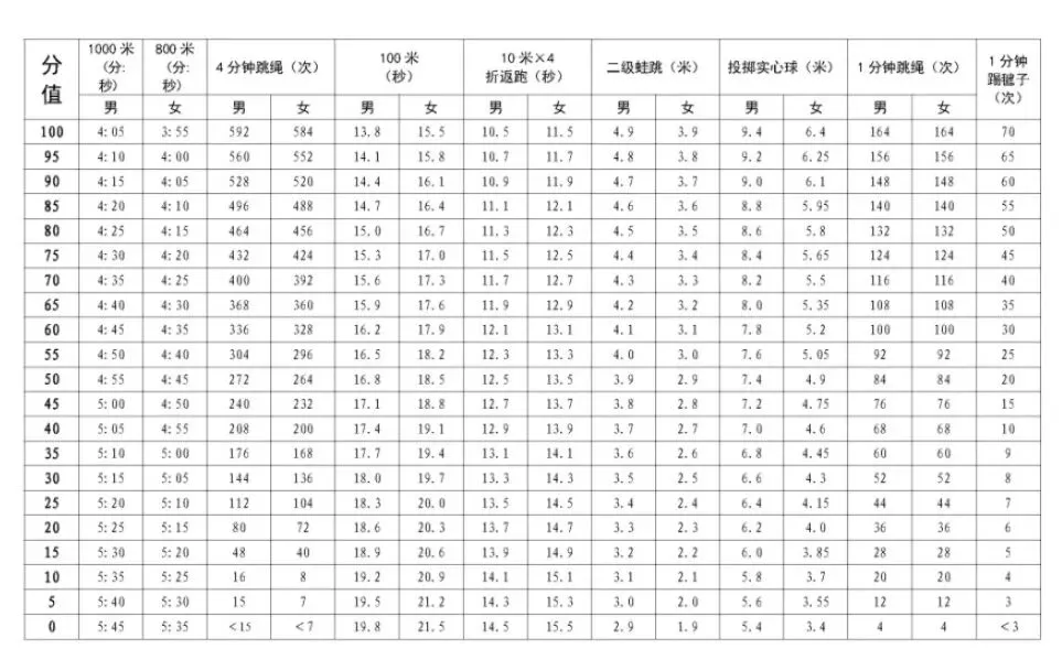 倒计时!深圳中考体育4月13日开考,考前考中要点全汇总 第3张 倒计时!深圳中考体育4月13日开考,考前考中要点全汇总 第3张