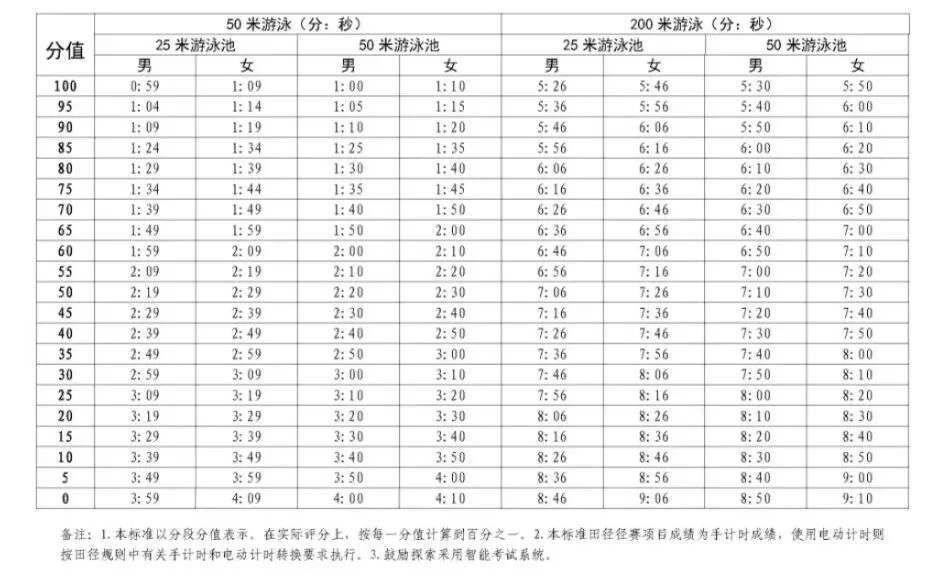 倒计时!深圳中考体育4月13日开考,考前考中要点全汇总 第4张 倒计时!深圳中考体育4月13日开考,考前考中要点全汇总 第4张