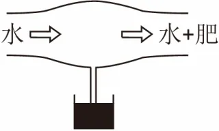 【真题必练】八下物理丨流体压强与流速的关系2025中考原题精选(含逐题详解) 第10张