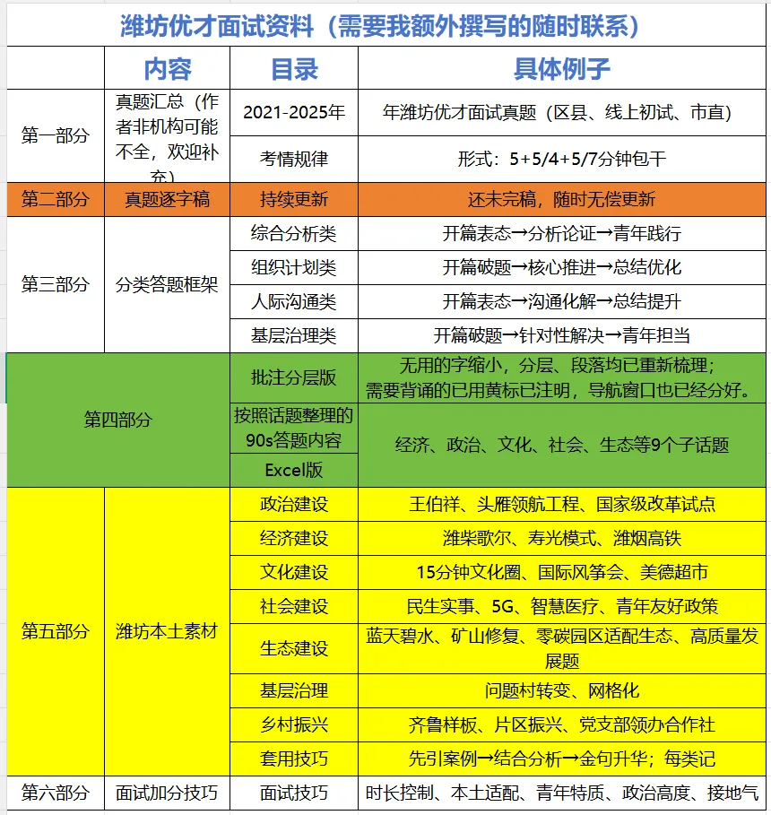 潍坊优才面试真题 第1张 潍坊优才面试真题 第1张