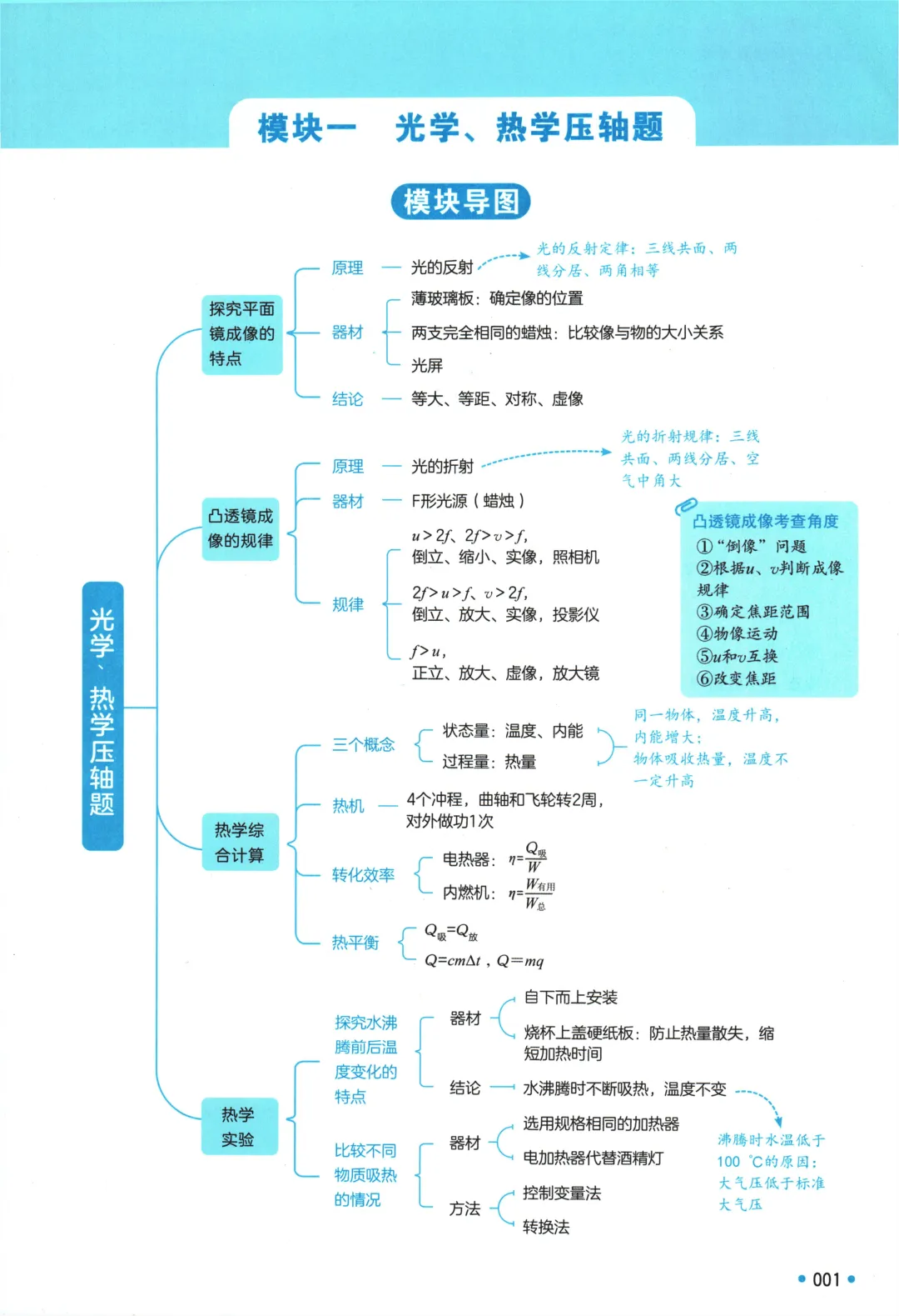 【中考加油】2026版《一本中考压轴题》数理化 第4张 【中考加油】2026版《一本中考压轴题》数理化 第4张