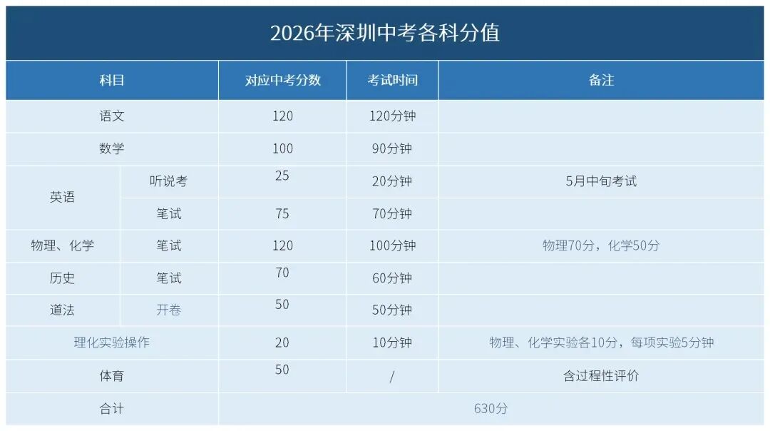 2026年深圳中考平行志愿规则全解析! 第2张 2026年深圳中考平行志愿规则全解析! 第2张