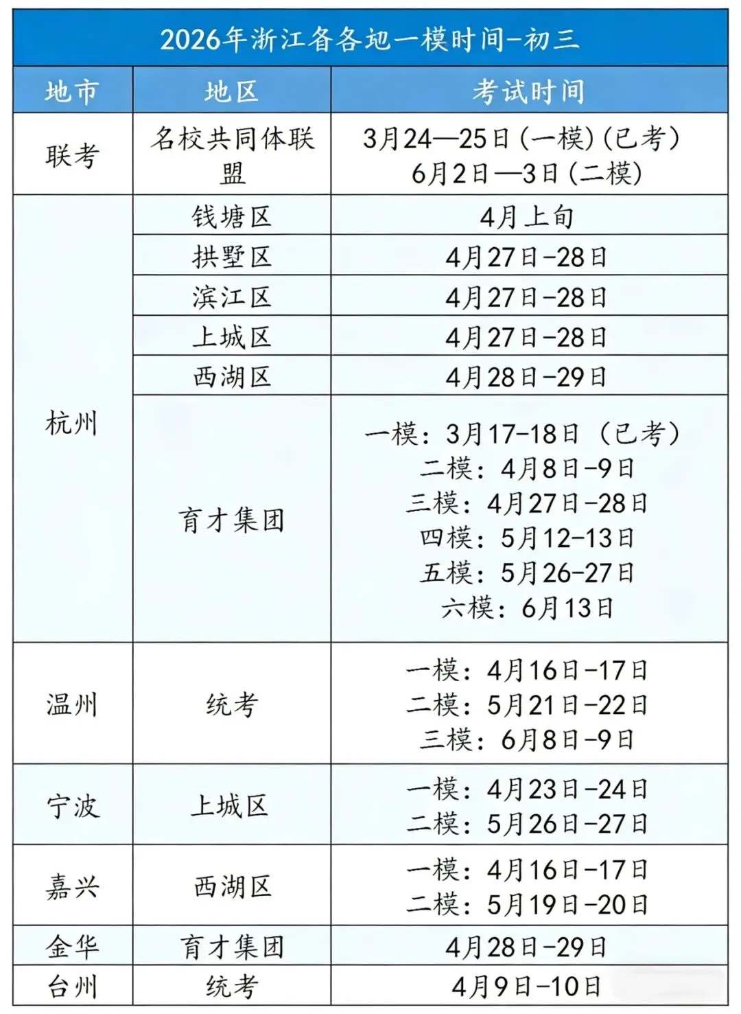 中考倒计时!杭州主城区85所初中升学数据全汇总,帮你精准选高中! 第1张