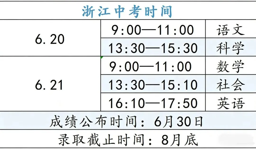 中考倒计时!杭州主城区85所初中升学数据全汇总,帮你精准选高中! 第2张