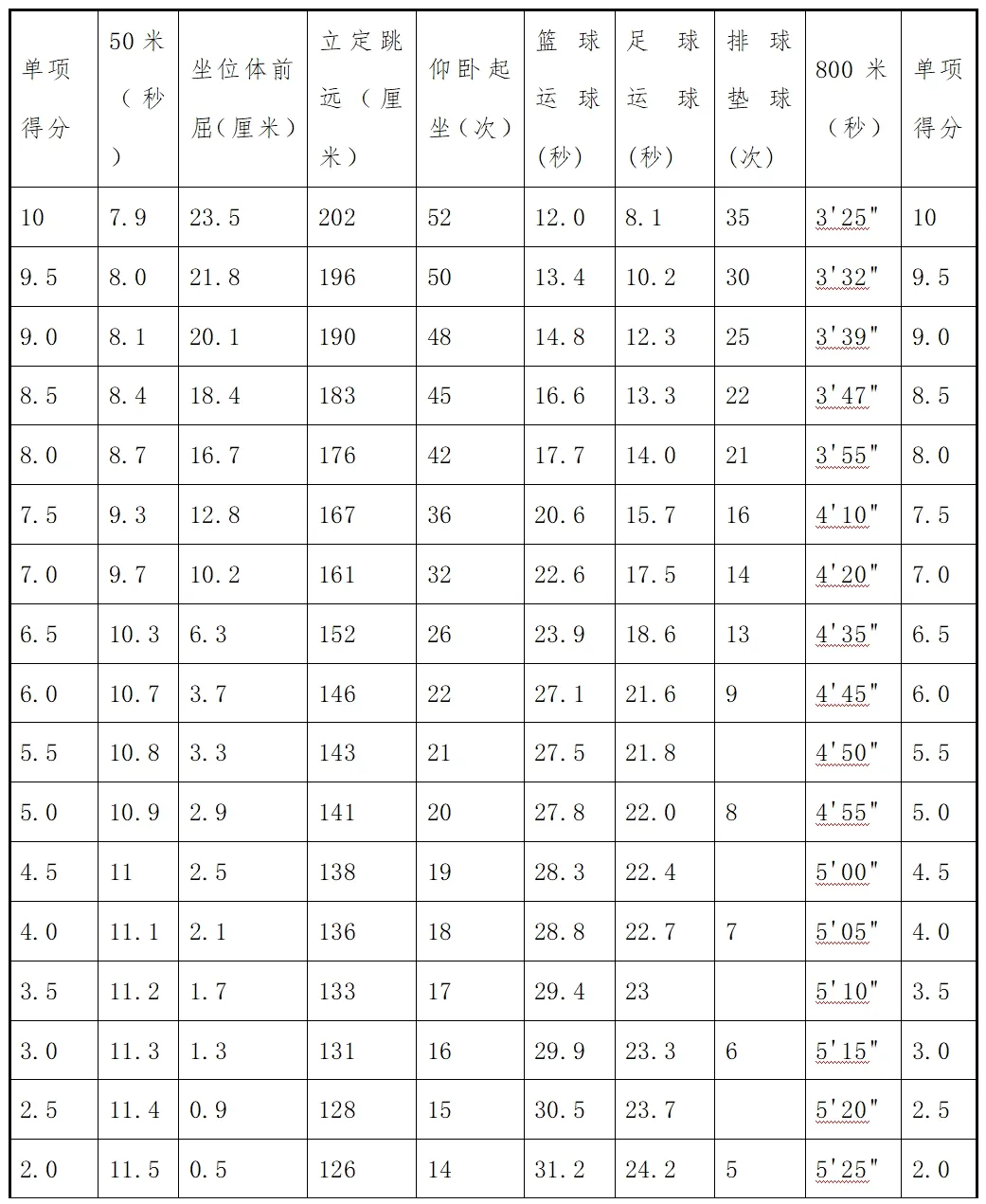 4月20日开考!2026青岛体育中考冲刺攻略来了! 第13张 4月20日开考!2026青岛体育中考冲刺攻略来了! 第13张