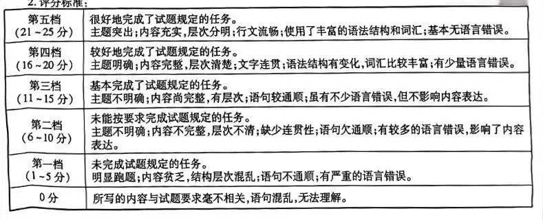 2025年成人高考专升本《英语》真题及答案解析 第2张 2025年成人高考专升本《英语》真题及答案解析 第2张