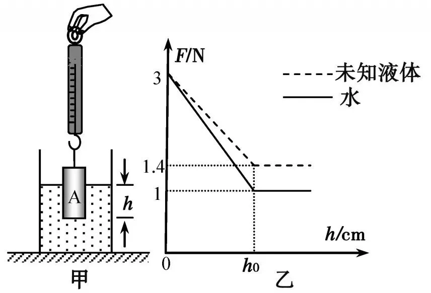 【真题赏析1】高中自主招生物理试题-第10张图片-四季读书网 【真题赏析1】高中自主招生物理试题-第10张图片-四季读书网