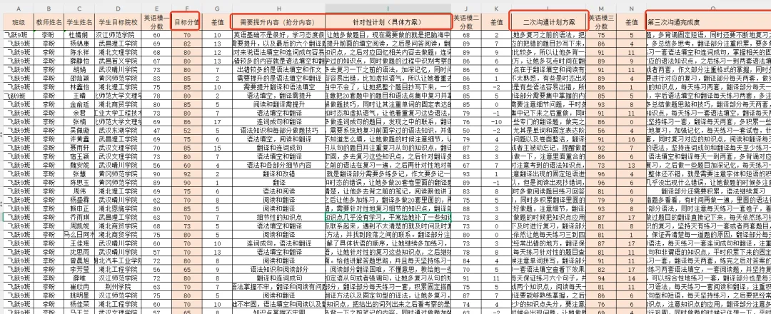 湖北专升本2026冲刺教研会|真题研判·系统强化·守护公办目标 第4张 湖北专升本2026冲刺教研会|真题研判·系统强化·守护公办目标 第4张
