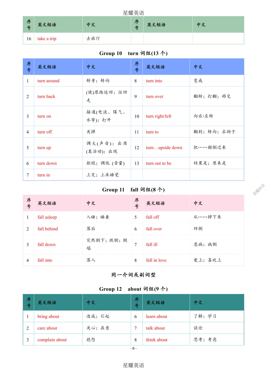 中考英语 新课标 短语分类速记 第6张 中考英语 新课标 短语分类速记 第6张