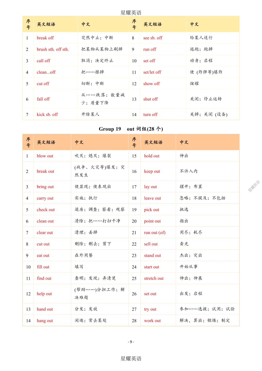 中考英语 新课标 短语分类速记 第9张 中考英语 新课标 短语分类速记 第9张