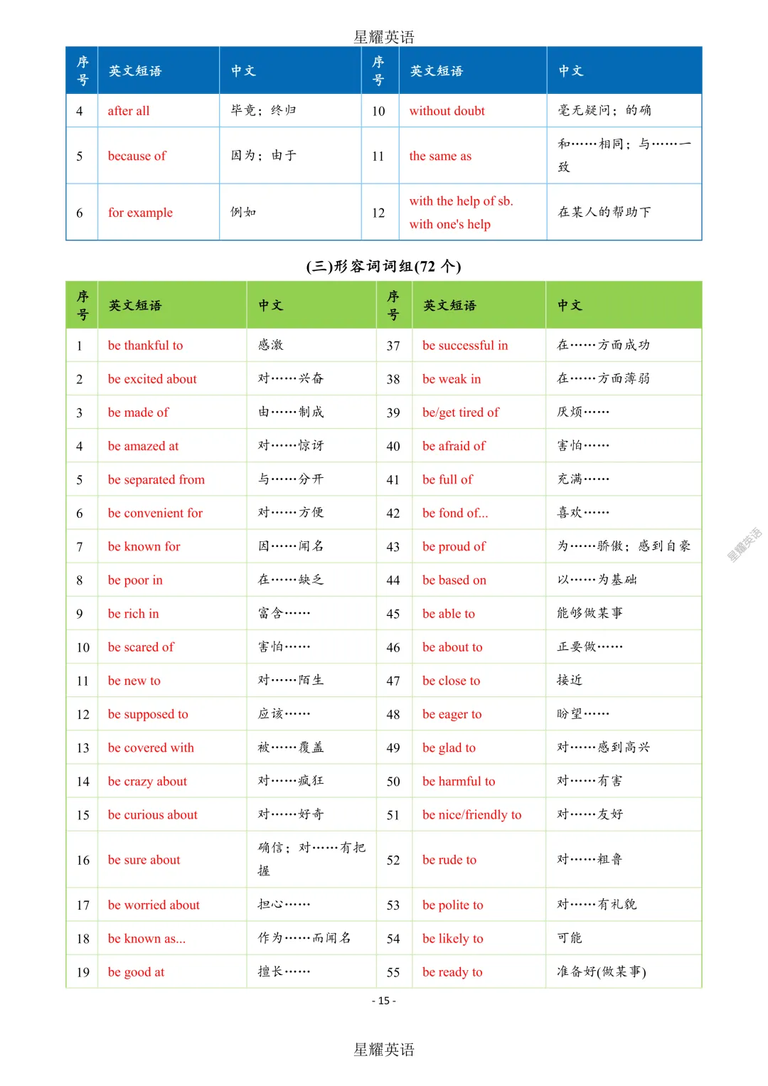 中考英语 新课标 短语分类速记 第15张 中考英语 新课标 短语分类速记 第15张