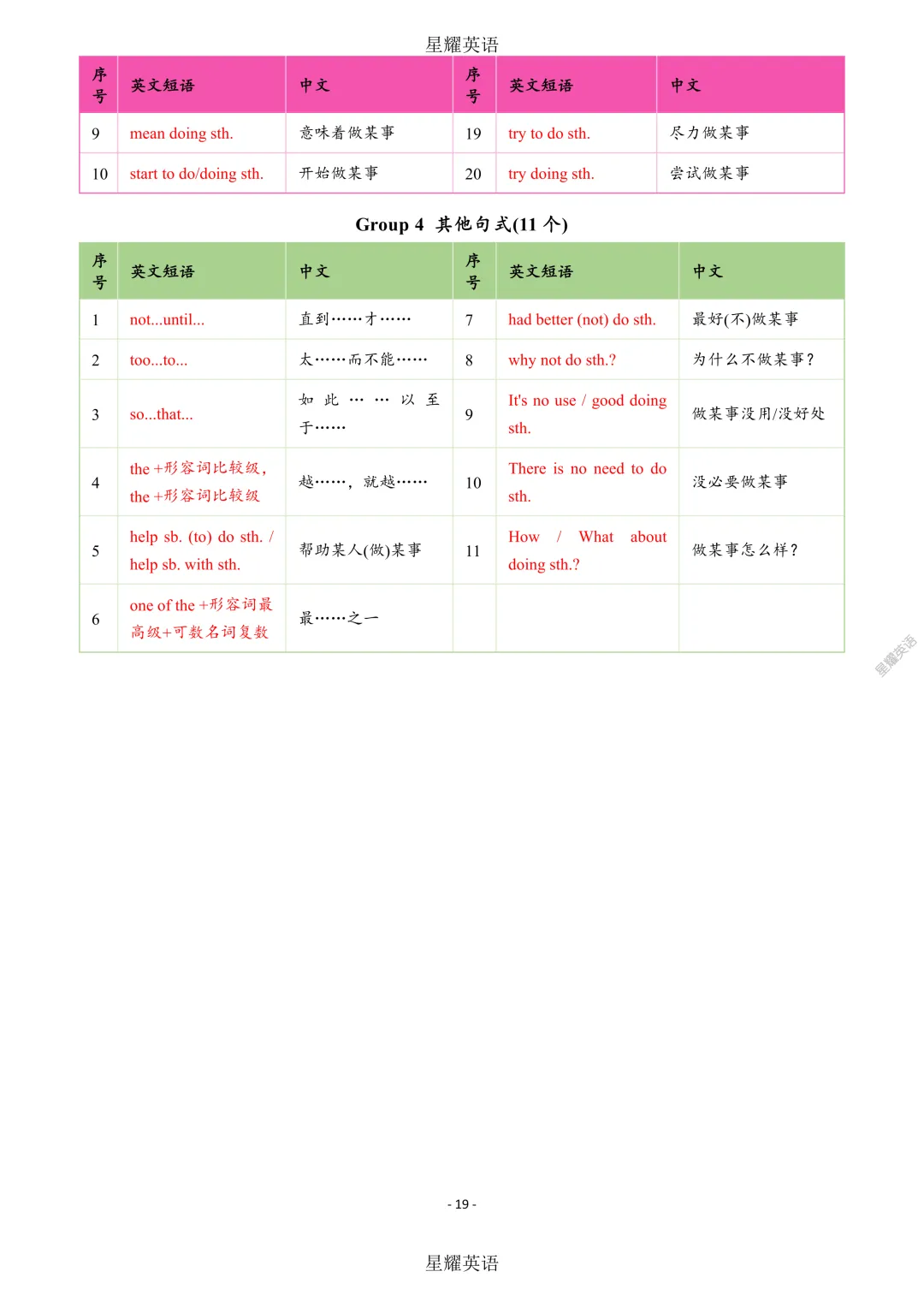 中考英语 新课标 短语分类速记 第18张 中考英语 新课标 短语分类速记 第18张
