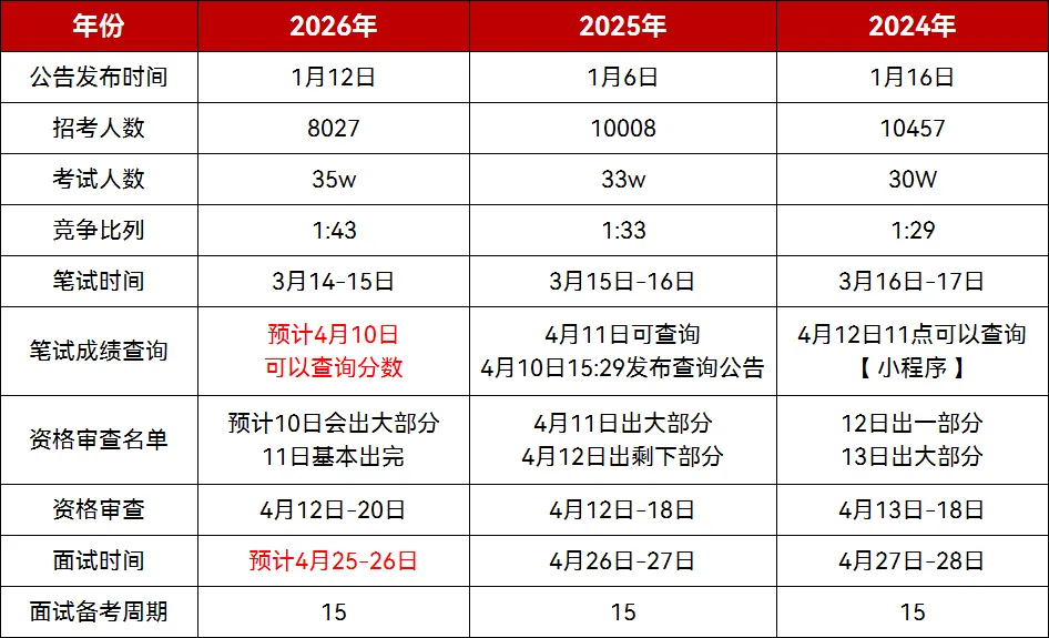 湖北省考面试真题+解析(2022-2025年) 第2张