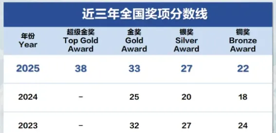 2026年usabo生物竞赛真题+答案解析,速来对答案!考后如何规划? 第11张