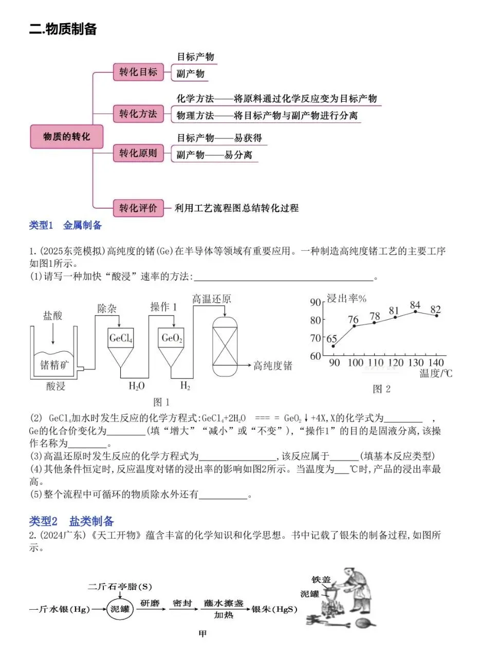 中考复习—物质转化流程专题 第6张 中考复习—物质转化流程专题 第6张
